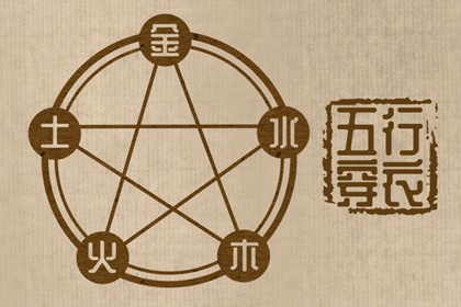 天机命盘_易百查紫微排盘_胎元命宫八字排盘_算命紫微排盘_查询十二宫位